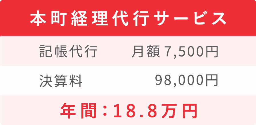 本町経理代行サービス 月額7,500円+決算料 98,000円=年間：18.8万円